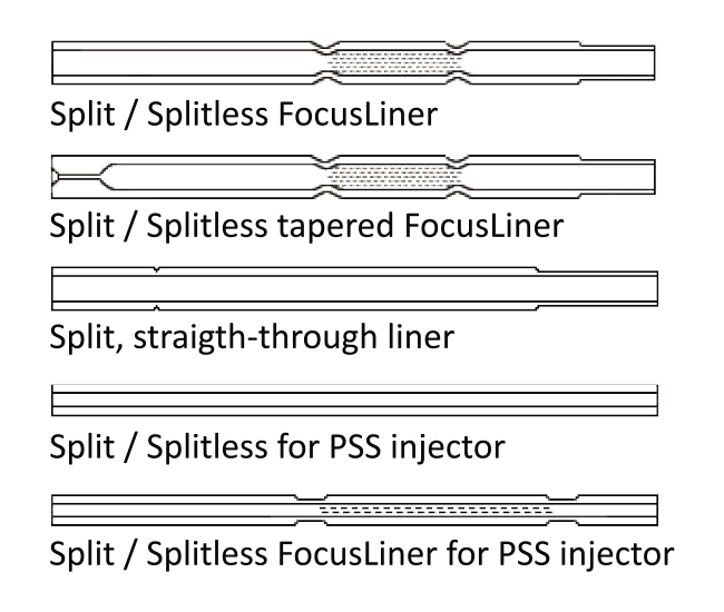 Inlet Liners for PerkinElmer Instruments