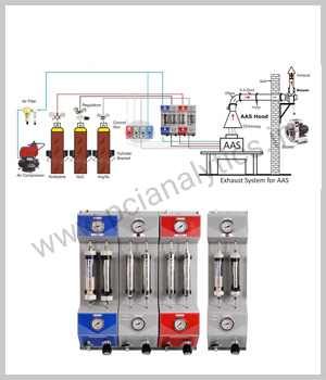 Gas Purification & Control System for AAS