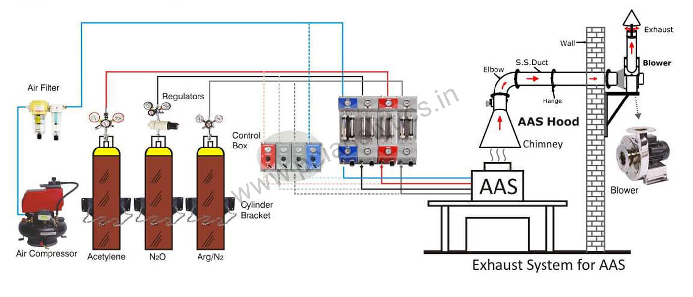 Installation Diagram for AAS