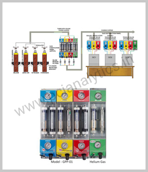 Gas Purification & Control System for GC