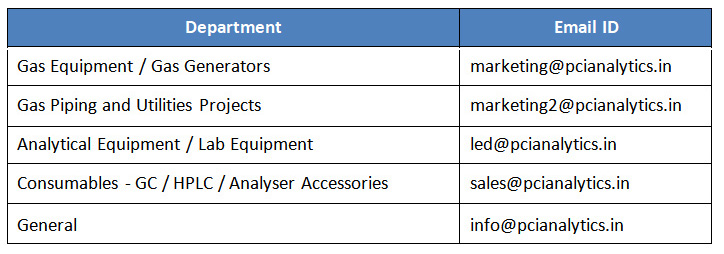 PCI Analytics - Departments wise Contact Details